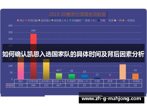 如何确认凯恩入选国家队的具体时间及背后因素分析