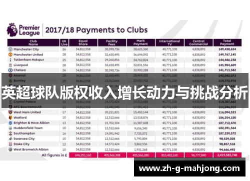 英超球队版权收入增长动力与挑战分析