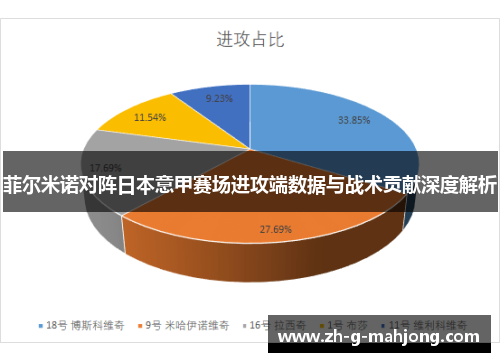 菲尔米诺对阵日本意甲赛场进攻端数据与战术贡献深度解析